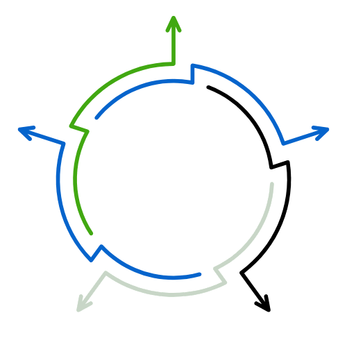 Circle Diagram